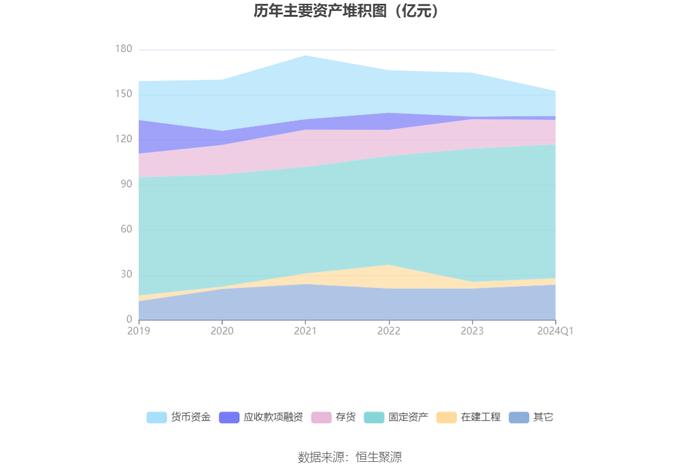 凌钢股份：2024年第一季度亏损3.20亿元