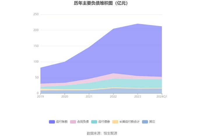 浦东建设：2024年第一季度净利润1.46亿元 同比增长20.58%