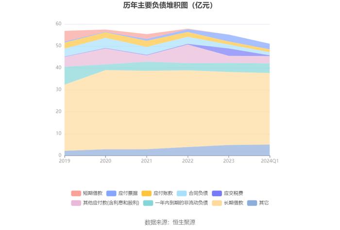 重庆港：2024年第一季度盈利43.04万元 同比扭亏