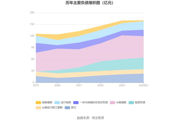 中远海特：2024年第一季度净利润3.40亿元 同比下降12.54%