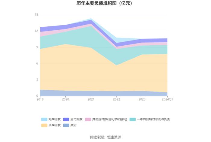 桂林旅游：2024年第一季度亏损1247.77万元