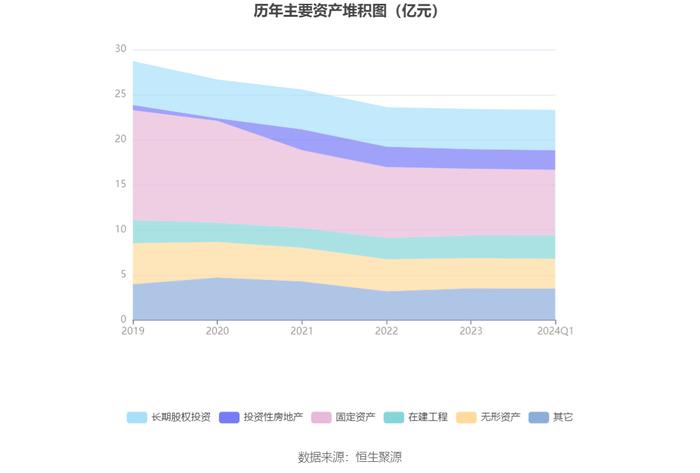 桂林旅游：2024年第一季度亏损1247.77万元