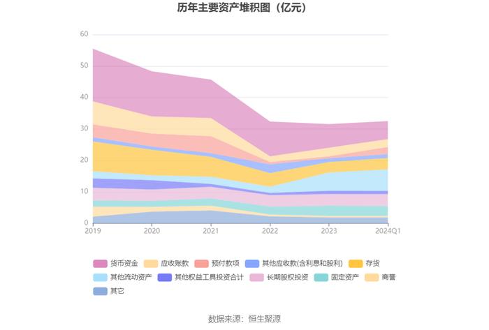 青岛金王：2024年第一季度净利润921.78万元 同比下降54.43%