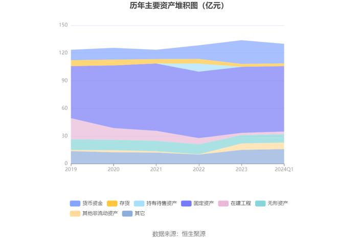 重庆港：2024年第一季度盈利43.04万元 同比扭亏