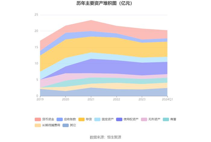 大湖股份：2024年第一季度亏损791.05万元