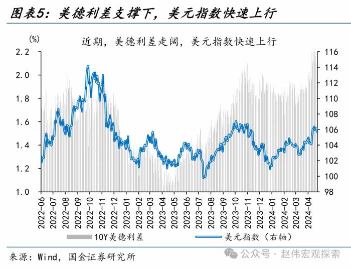 国金证券：“干预”还是“加息”？日本的两难问题