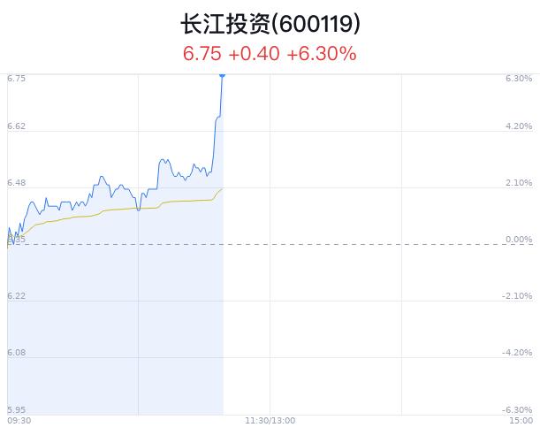 长江投资大幅上涨 国资委推动国企改革