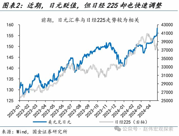 国金证券：“干预”还是“加息”？日本的两难问题