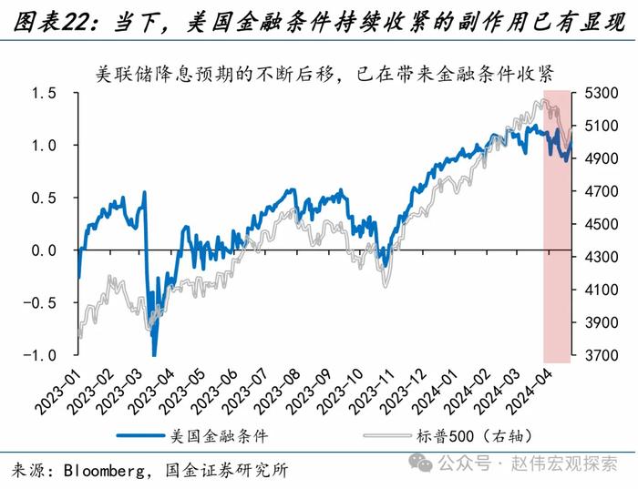 国金证券：“干预”还是“加息”？日本的两难问题