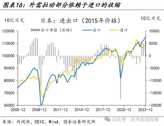 国金证券：“干预”还是“加息”？日本的两难问题