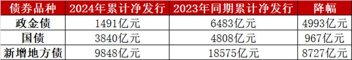 长期国债再被点名，债基还能配置吗？| 金斧子周度债市观察