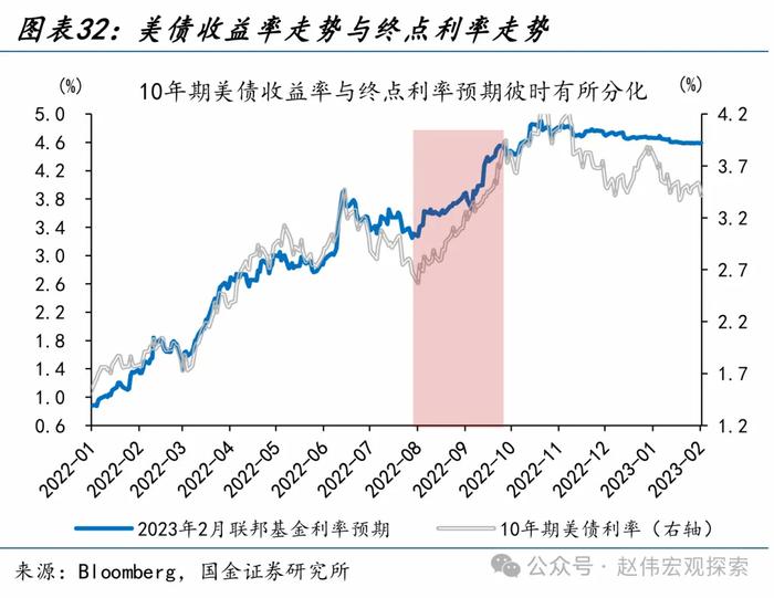 国金证券：“干预”还是“加息”？日本的两难问题