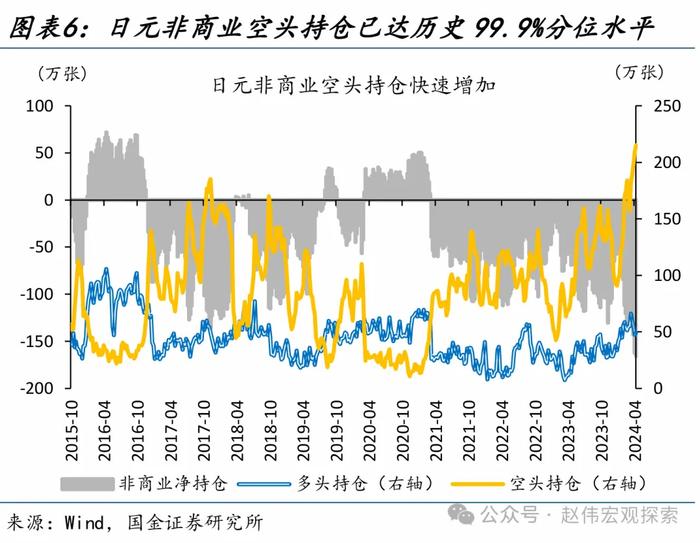 国金证券：“干预”还是“加息”？日本的两难问题