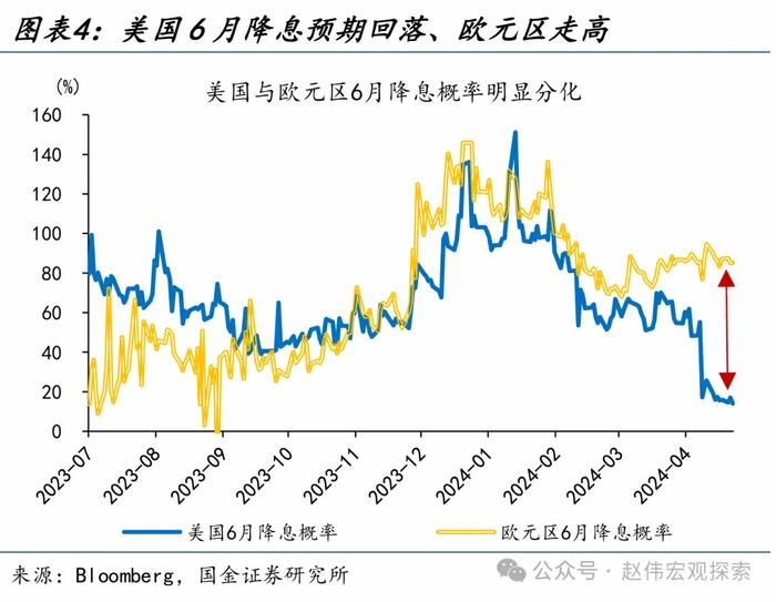 国金证券：“干预”还是“加息”？日本的两难问题