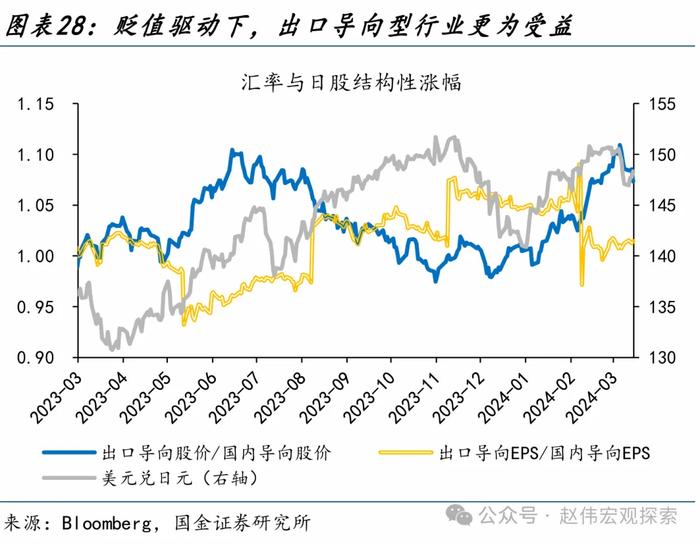 国金证券：“干预”还是“加息”？日本的两难问题