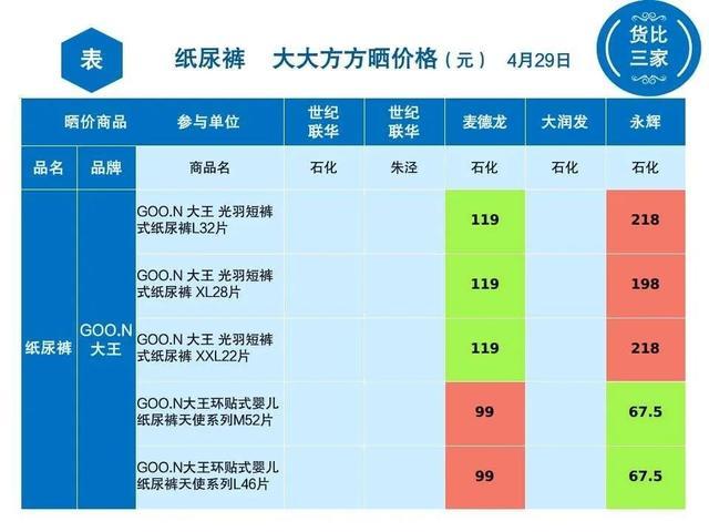 金山各超市纸尿裤大比价，看看哪里买最实惠？