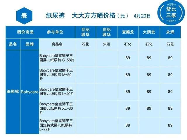 金山各超市纸尿裤大比价，看看哪里买最实惠？