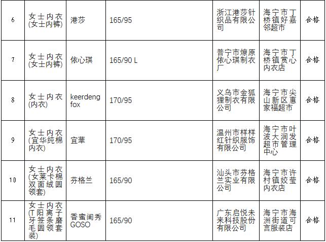 妇女用品（文胸、内衣）比较试验报告