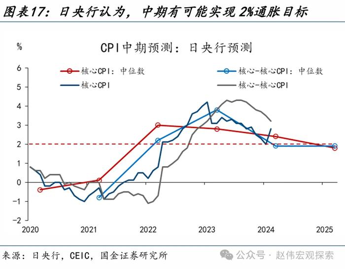 国金证券：“干预”还是“加息”？日本的两难问题