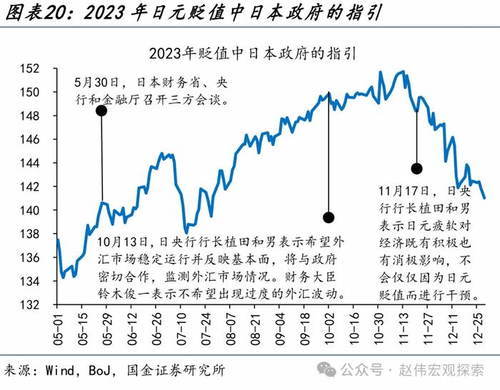 国金证券：“干预”还是“加息”？日本的两难问题