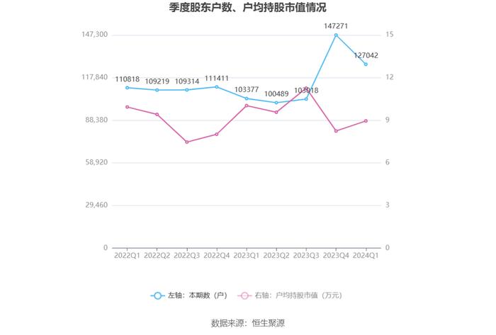 冠捷科技：2024年第一季度盈利537.74万元 同比扭亏