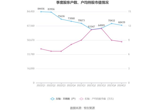 青松建化：2024年第一季度亏损1401.50万元