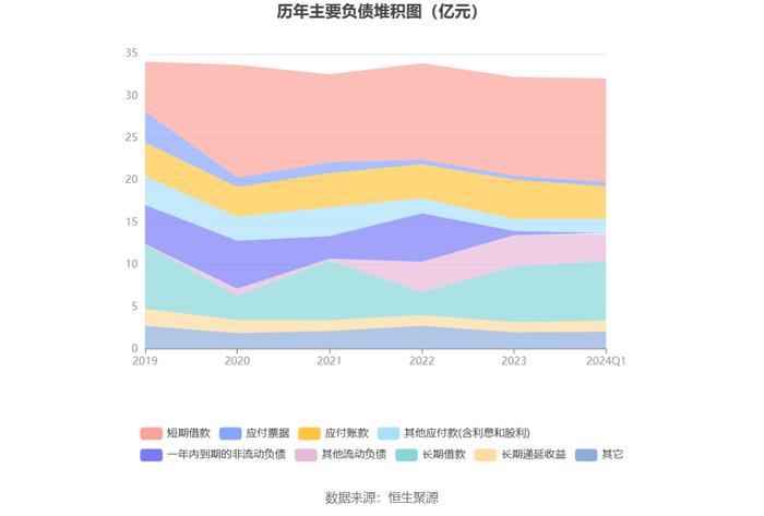 青松建化：2024年第一季度亏损1401.50万元