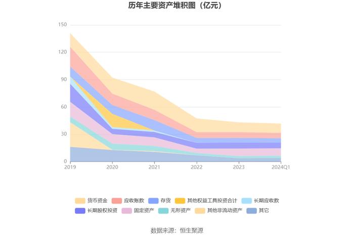 飞乐音响：2024年第一季度盈利1137.52万元 同比扭亏