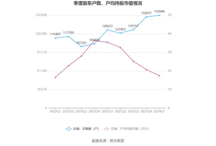 中国软件：2024年第一季度亏损1.11亿元