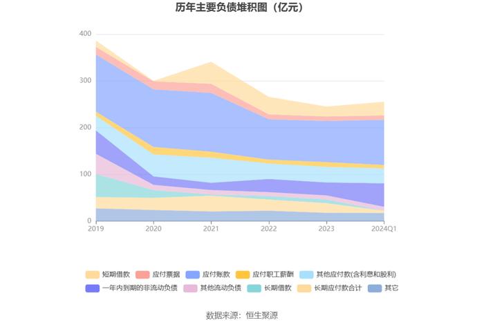 冠捷科技：2024年第一季度盈利537.74万元 同比扭亏