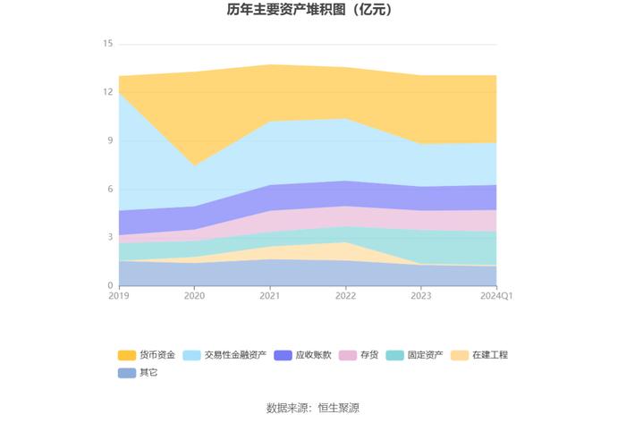 新光光电：2024年第一季度亏损466.09万元