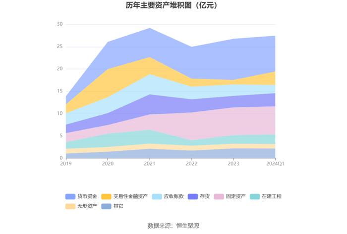 凯迪股份：2024年第一季度净利润1959.76万元 同比增长0.32%