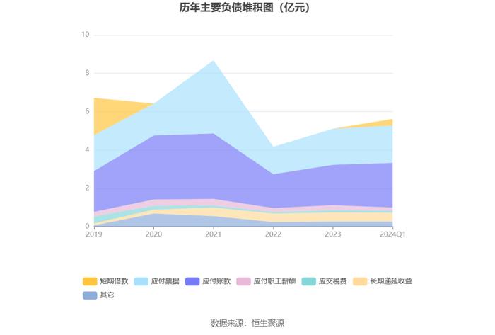 凯迪股份：2024年第一季度净利润1959.76万元 同比增长0.32%