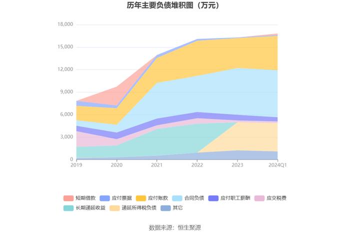 新光光电：2024年第一季度亏损466.09万元