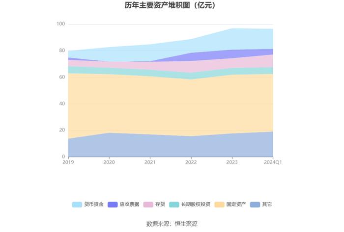 青松建化：2024年第一季度亏损1401.50万元