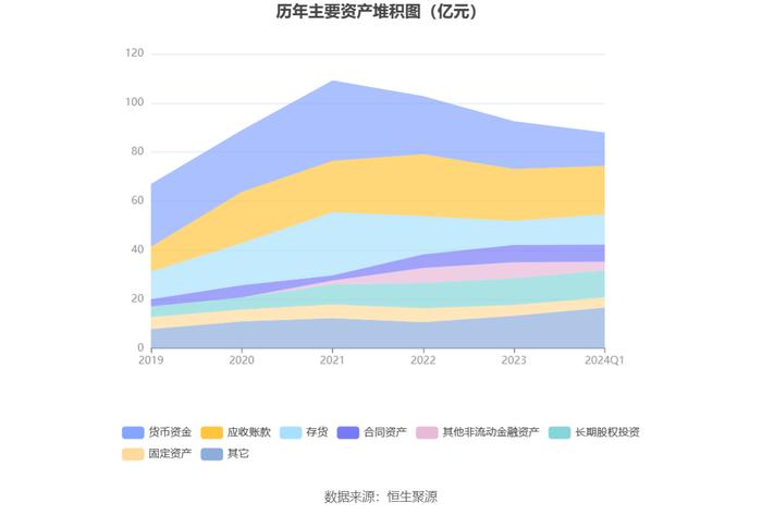 中国软件：2024年第一季度亏损1.11亿元