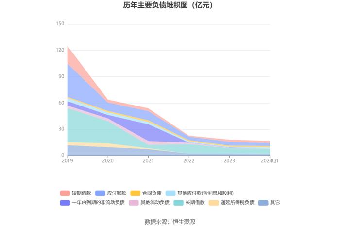 飞乐音响：2024年第一季度盈利1137.52万元 同比扭亏