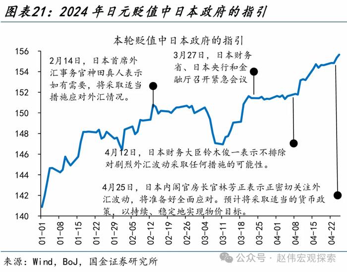 国金证券：“干预”还是“加息”？日本的两难问题