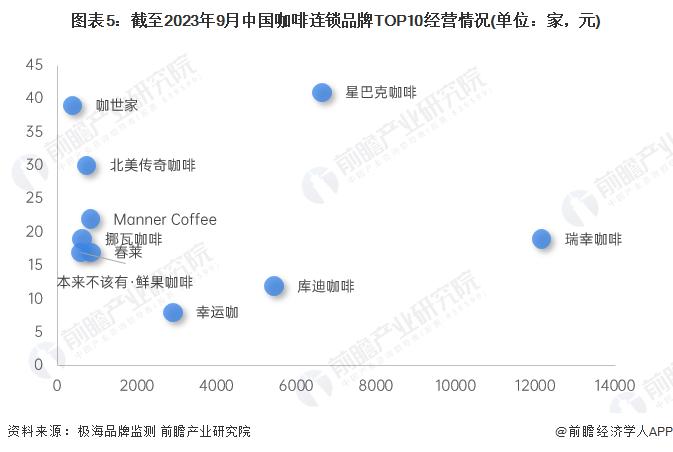 偷偷降价！9.9的风终于还是卷到了星巴克，创始人声称没兴趣加入价格战【附咖啡行业市场竞争分析】