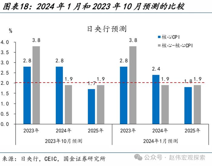 国金证券：“干预”还是“加息”？日本的两难问题