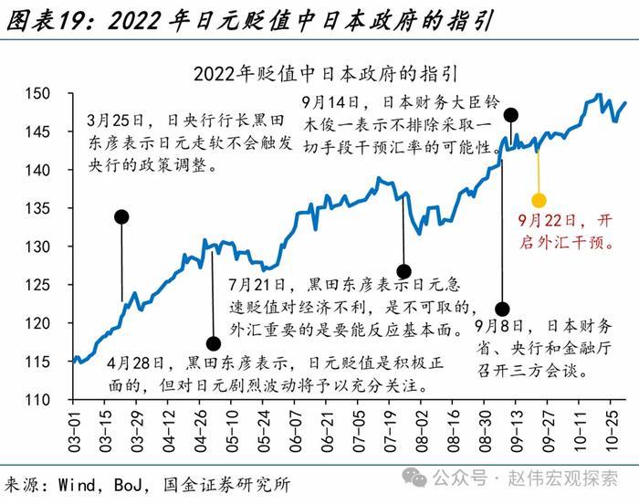 国金证券：“干预”还是“加息”？日本的两难问题