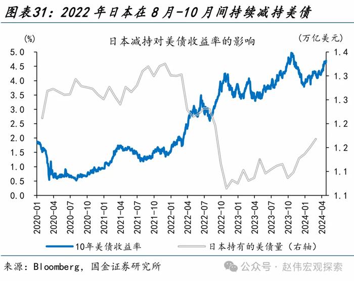 国金证券：“干预”还是“加息”？日本的两难问题