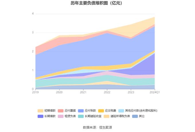 长江材料：2024年第一季度净利润2811.57万元 同比增长51.30%