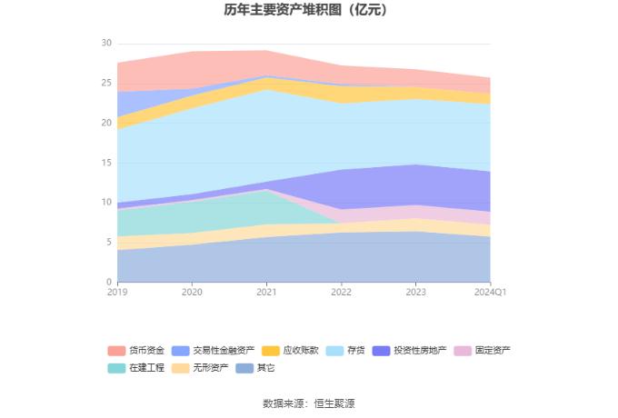 榕基软件：2024年第一季度亏损2154.07万元