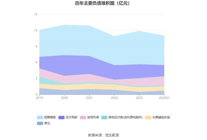 榕基软件：2024年第一季度亏损2154.07万元