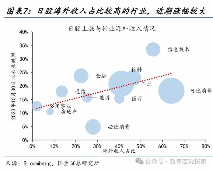 国金证券：“干预”还是“加息”？日本的两难问题