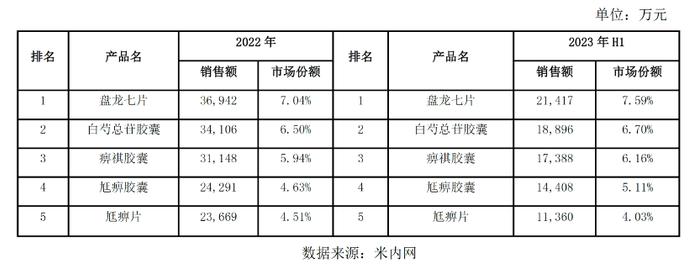 盘龙药业：盈利持续增长，“一体两翼”战略显成效