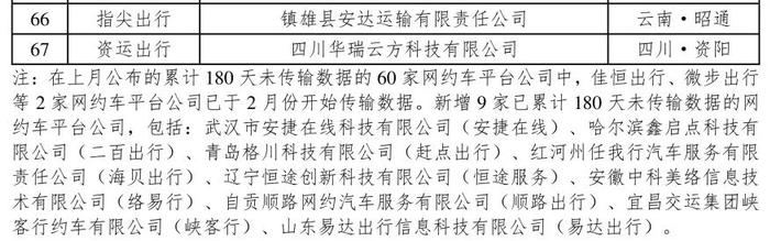 网约车监管信息交互系统发布2024年3月份网约车行业运行基本情况