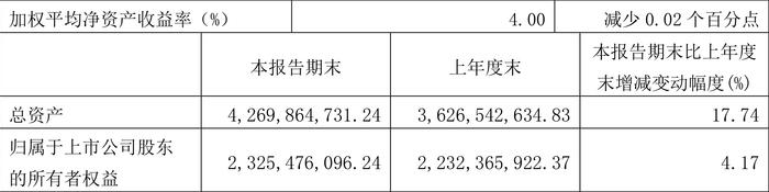 荣晟环保：2024年第一季度净利润9121.49万元 同比增长11.88%