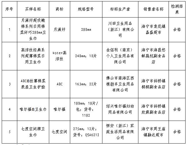 妇女用品（卫生巾护垫）比较试验报告